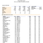 Daily-Practice-Statistics_Lg-150x150