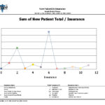 Graphic-New-Patients-by-Insurance_Lg-150x150